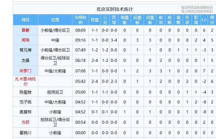 关于B体育官网：CBA季后赛：战术分析，谁能笑到最后？的信息