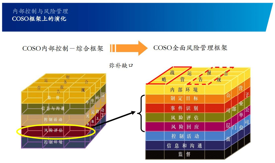 B体育APP:中国足球反腐的内部控制体系设计：基于COSO框架的简单介绍