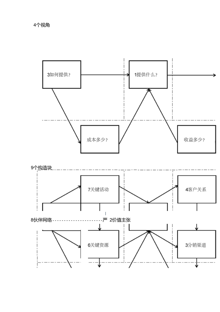 B体育APP:中国足球青训基地的可持续运营模式研究：基于商业模式画布的简单介绍
