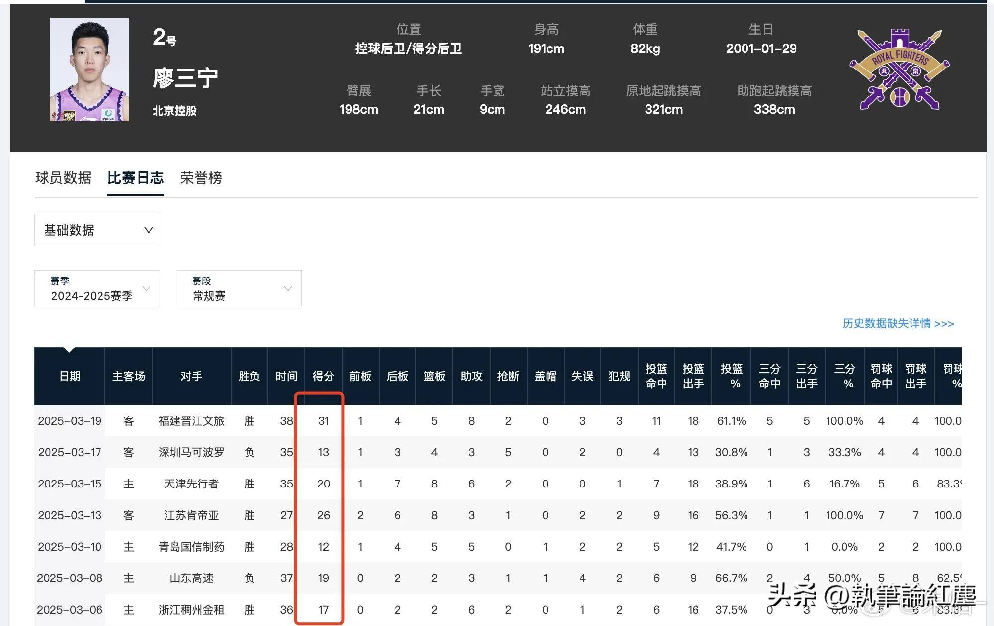 包含B体育官网：CBA球队青训体系：培养未来之星，助力中国篮球的词条