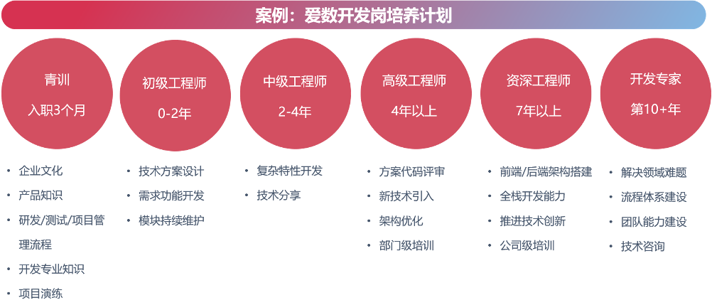 关于B体育APP:中国足球青训教练员的领导力风格与球员绩效关系研究的信息