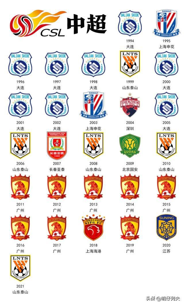 关于B体育APP:中国足球球迷文化的演变与社会影响：基于文化研究的信息