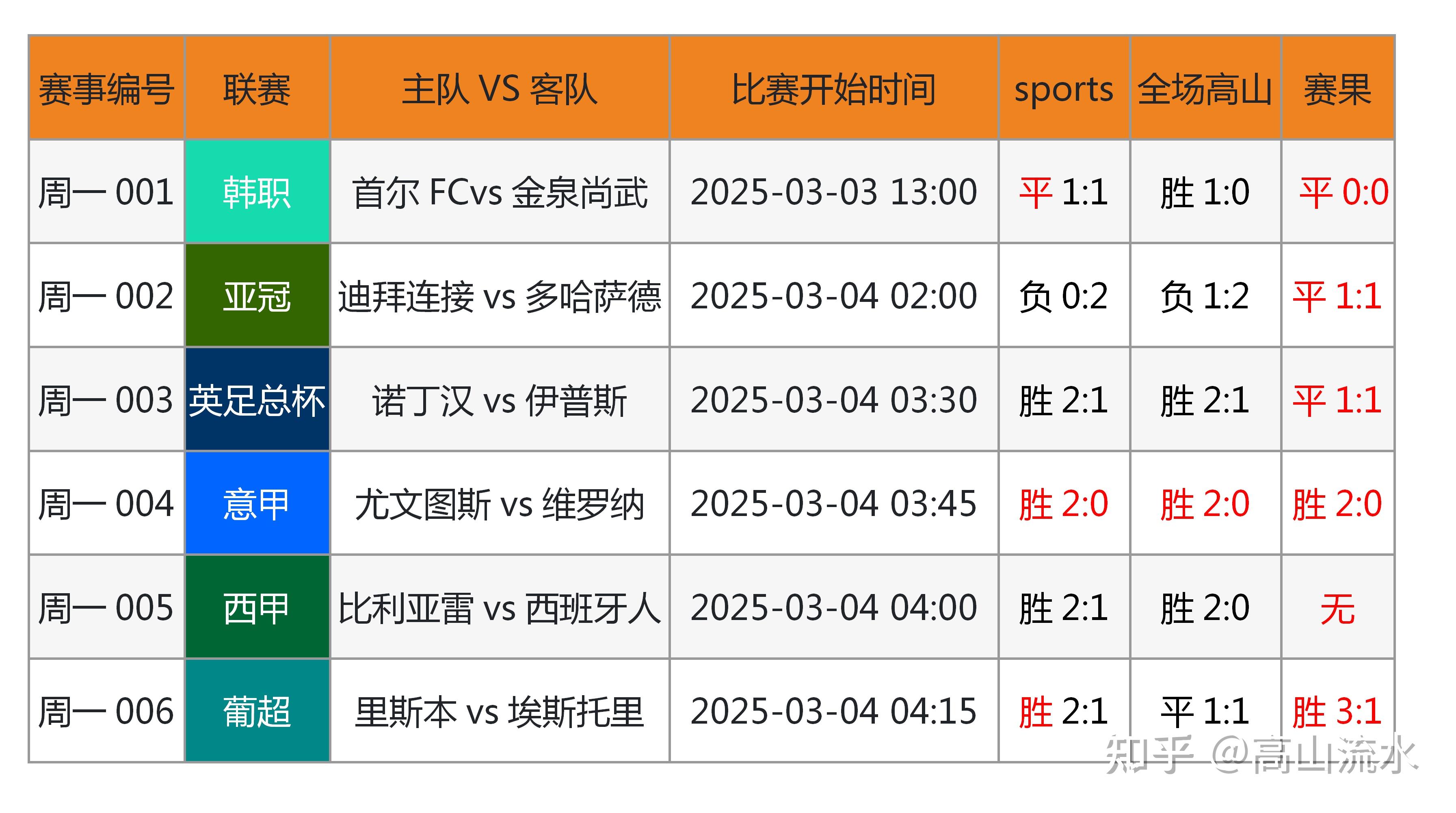 包含B体育APP:中国足球联赛竞争平衡度研究：基于赫芬达尔-赫希曼指数（HHI）分析的词条