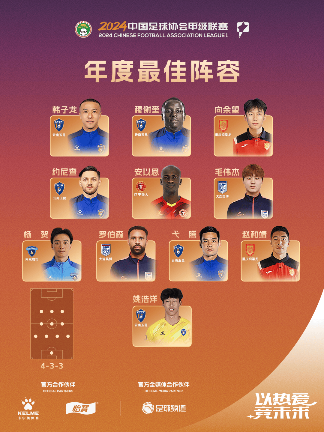 包含B体育APP:中甲联赛：竞争激烈，悬念迭起，谁能脱颖而出？的词条