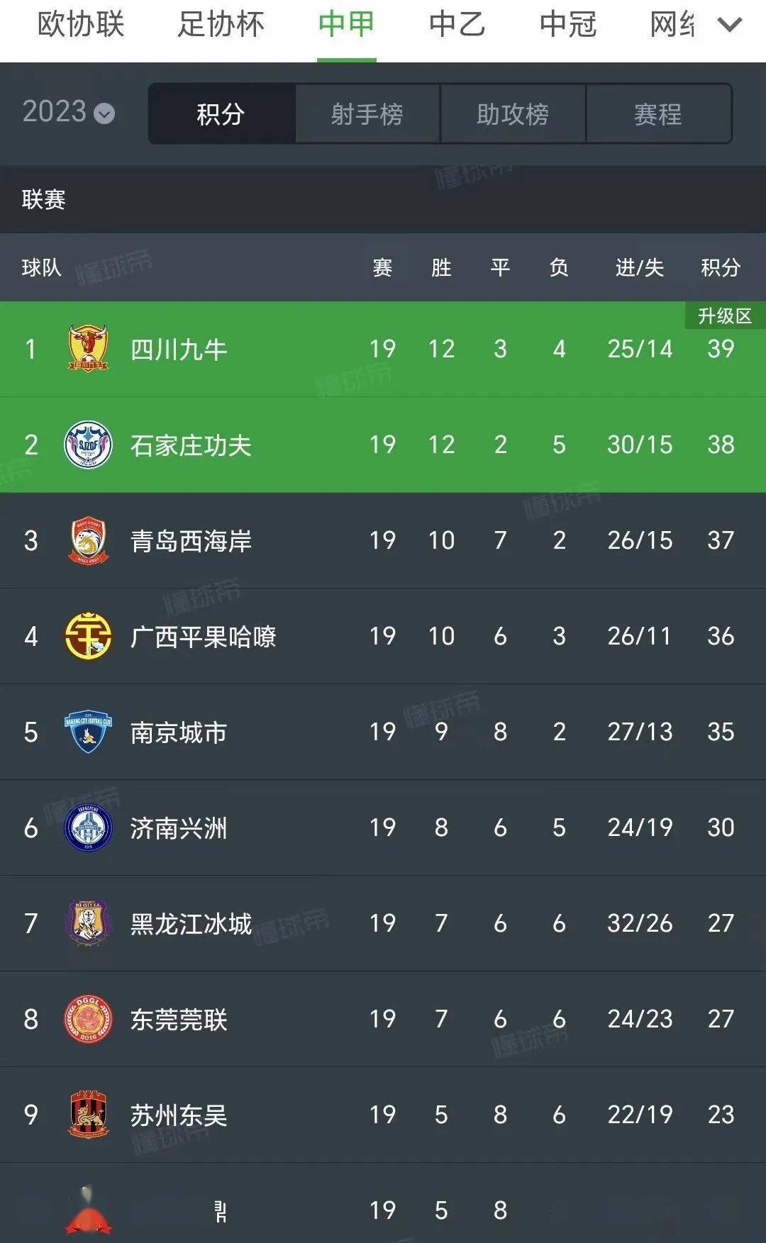 包含B体育APP:中甲联赛：竞争激烈，悬念迭起，谁能脱颖而出？的词条