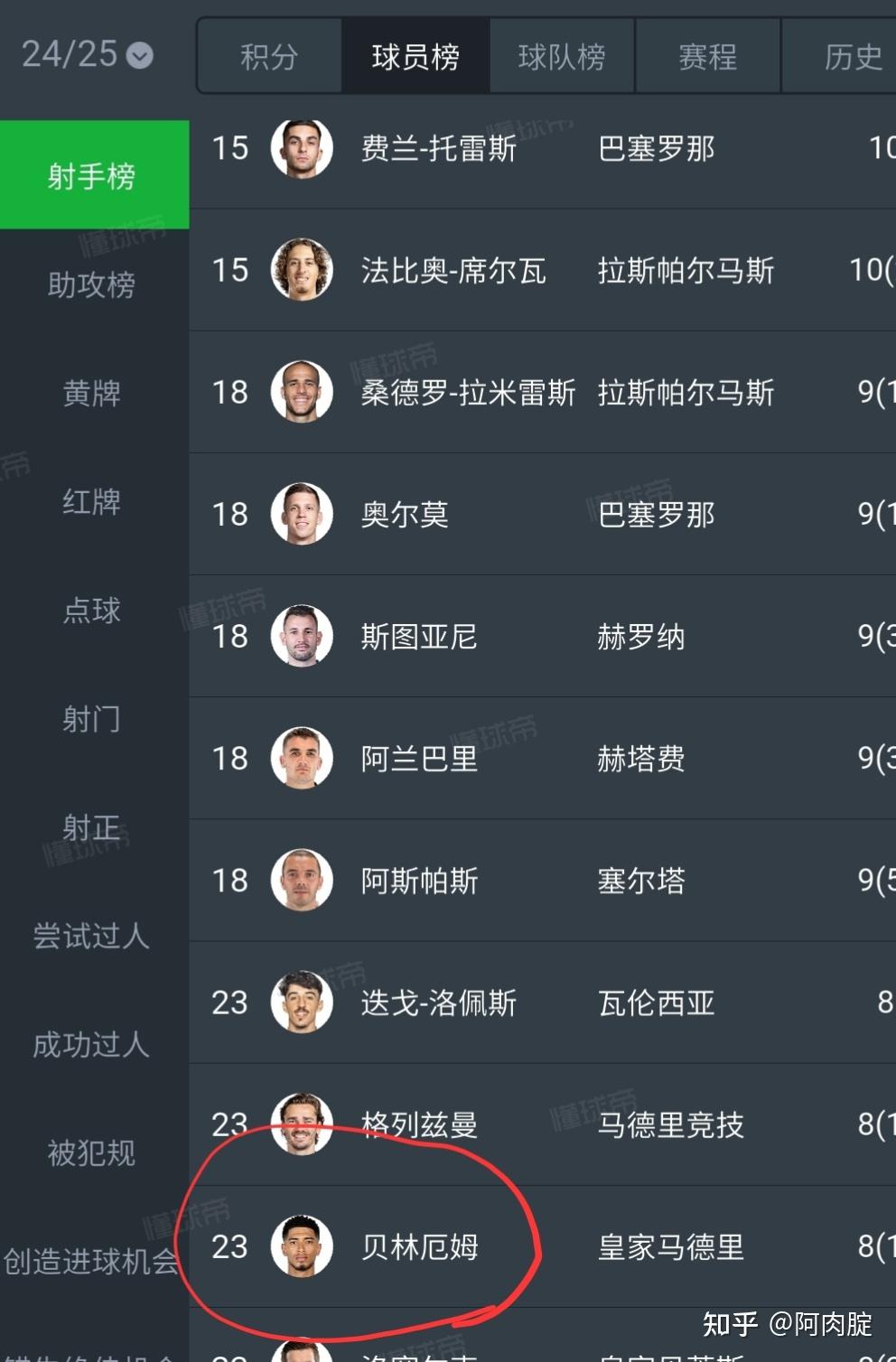 b体育下载:西甲的核心球员分析：如何影响比赛结果
