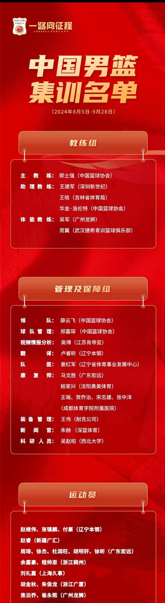 b体育(sports)官方网站-包含B体育官网：中国男篮：青训体系建设，为中国篮球的未来发展奠定坚实基础的词条