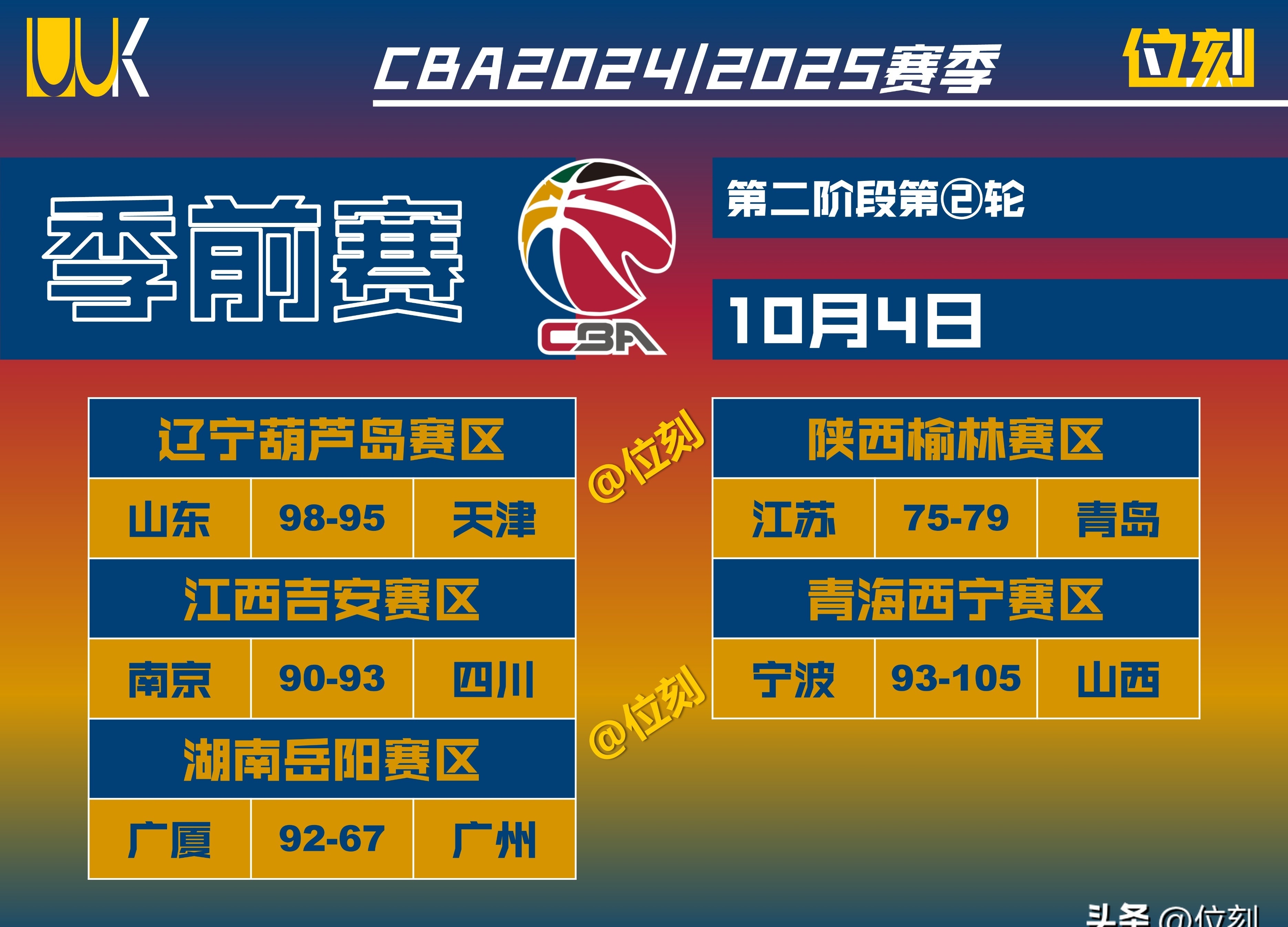 包含B体育官网：CBA总决赛，除了明星球员，角色球员的作用被低估了吗？的词条